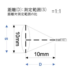 赤外線放射温度計(中心温度計)一般(ISO)校正付(検査成績書+トレサビリティ体系図)【AD5612A-00A00】