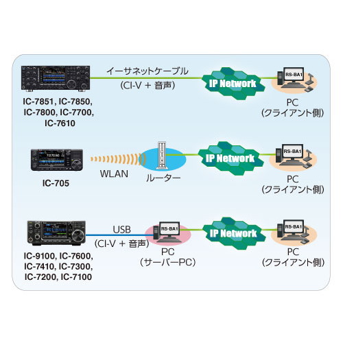 コントロールソフトウェア【RS-BA1】