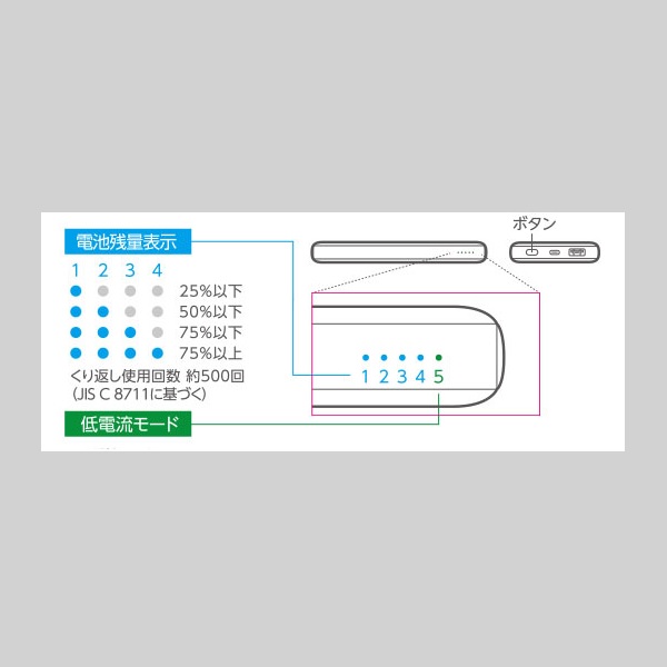 PD20Wモバイルバッテリー 10000mAh/PD準拠【DE-C28-10000WF】