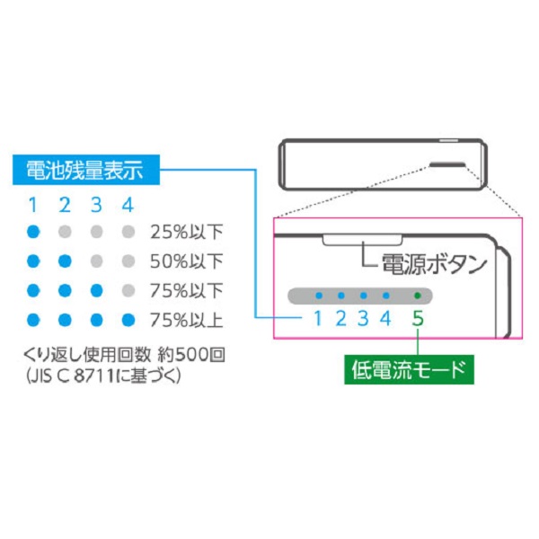 抗菌モバイルバッテリー(3350mAh 2.4A Type-A)【DE-C29L-3350WH】