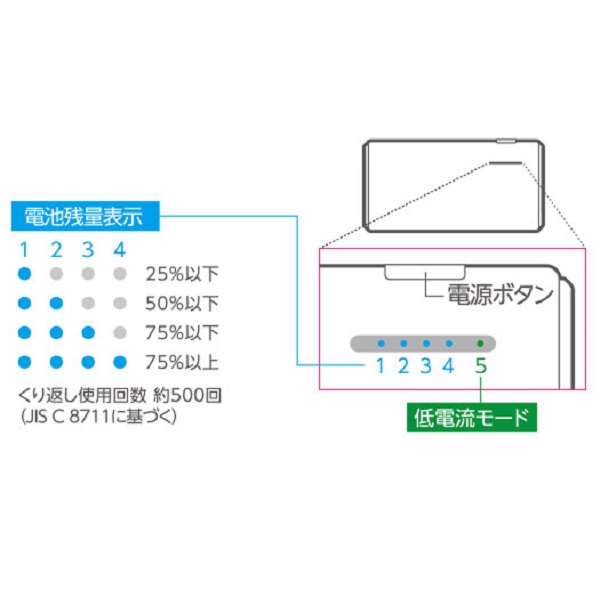 抗菌モバイルバッテリー(6700mAh 2.6A Type-A)【DE-C30L-6700WH】