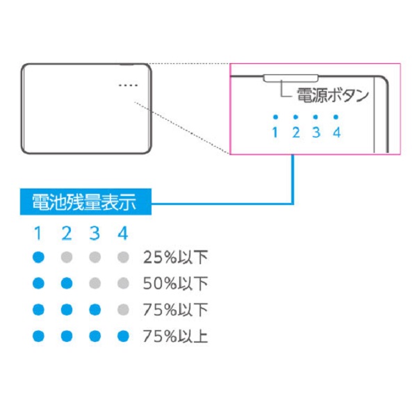 抗菌モバイルバッテリー(10050mAh 2.4A Type-A)【DE-C31L-10050WH】