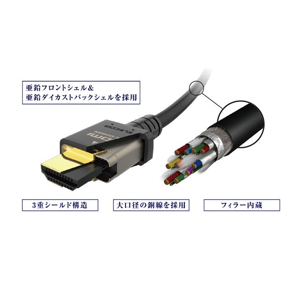 イーサネット対応ウルトラハイスピードHDMIケーブル【GM-DHHD21E15BK】