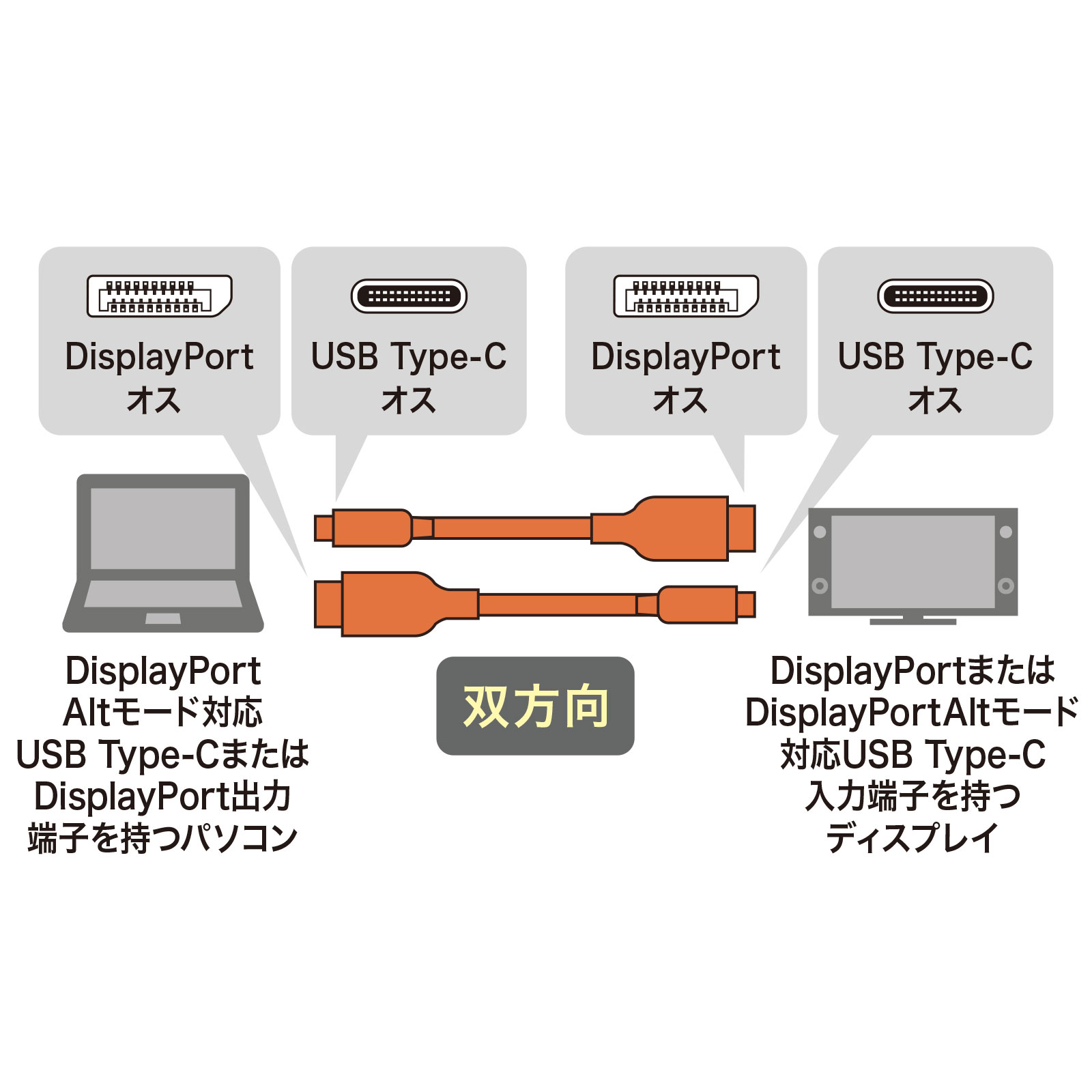 TypeC-DisplayPort変換ケーブル(双方向)3m【KC-ALCDPR30】