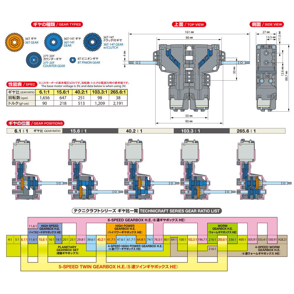 5速ツインギアボックスHE ITEM72009 TAMIYA製｜電子部品・半導体通販のマルツ