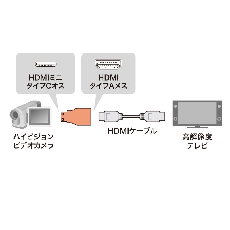 ミニHDMI変換用アダプタ【AD-HD07MK】