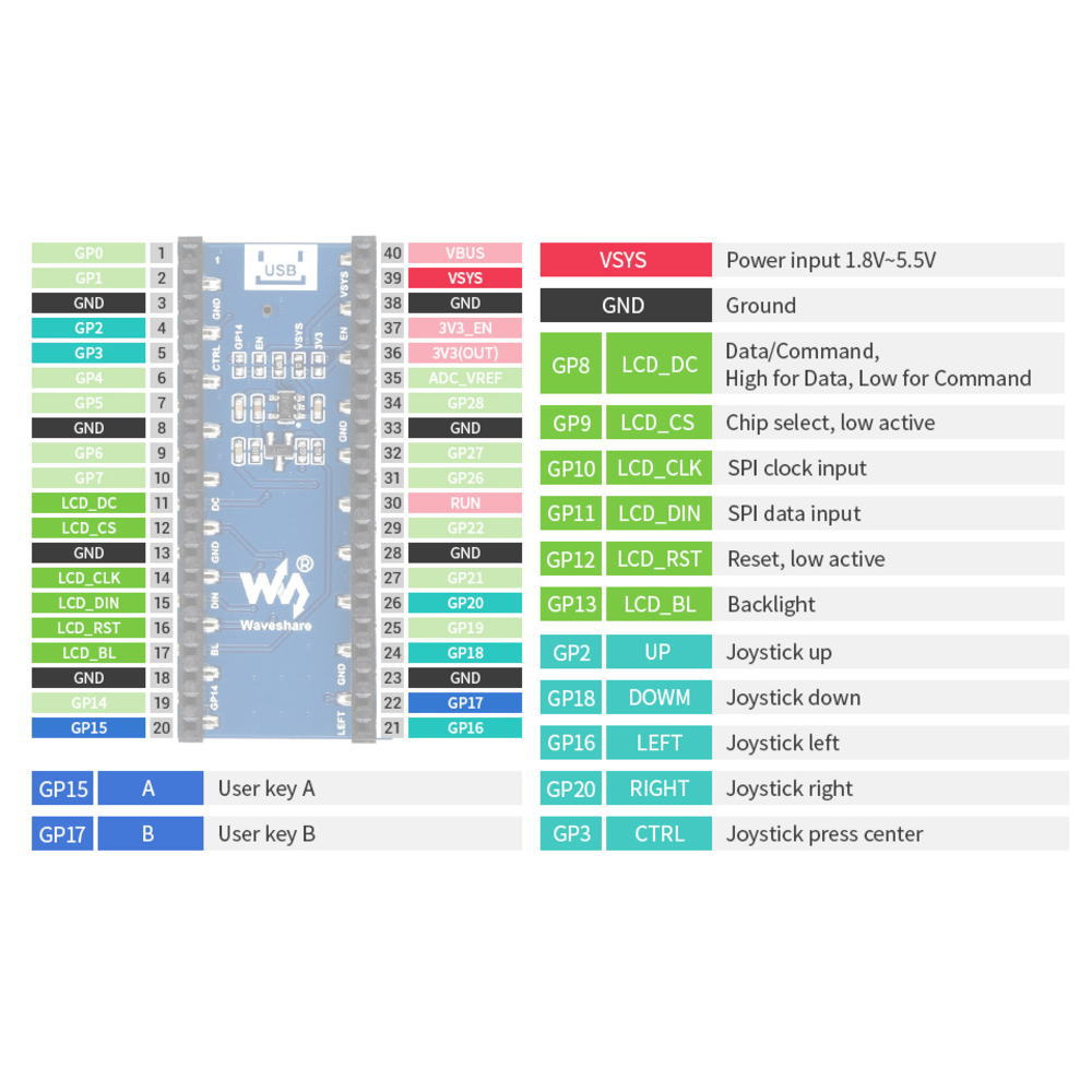 Raspberry Pi Pico用1.14インチLCDディスプレイモジュール(240×135)【WAVESHARE-19340】