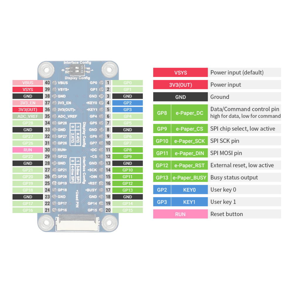 Raspberry Pi Pico用2.13インチ電子ペーパーEインクディスプレイモジュール(モノクロ)【WAVESHARE-19406】