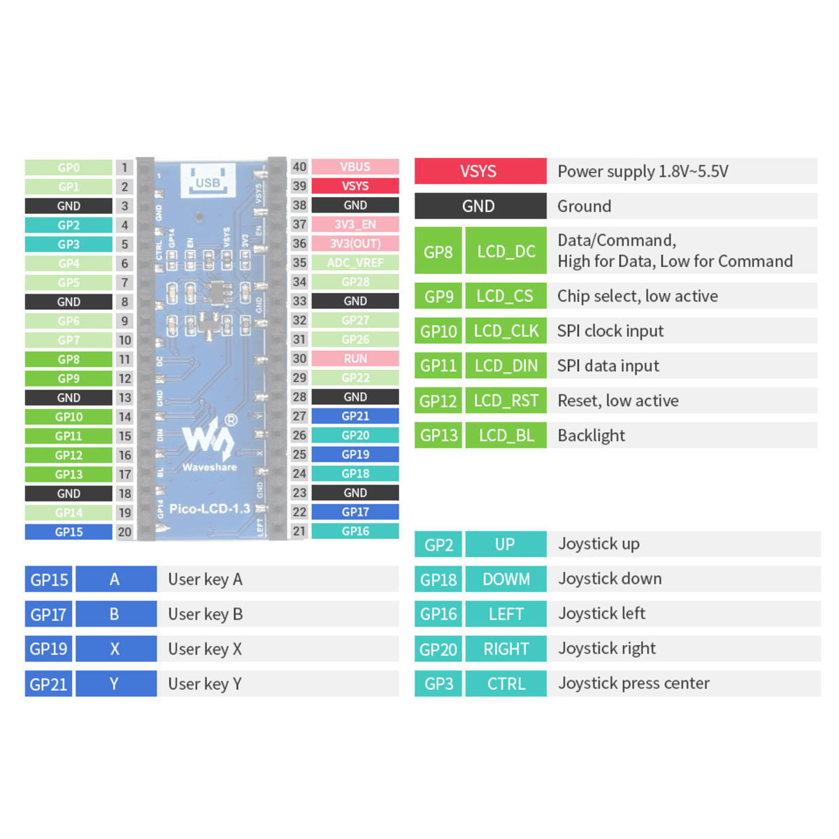 Raspberry Pi Pico用1.3インチLCDディスプレイモジュール(240×240)【WAVESHARE-19650】