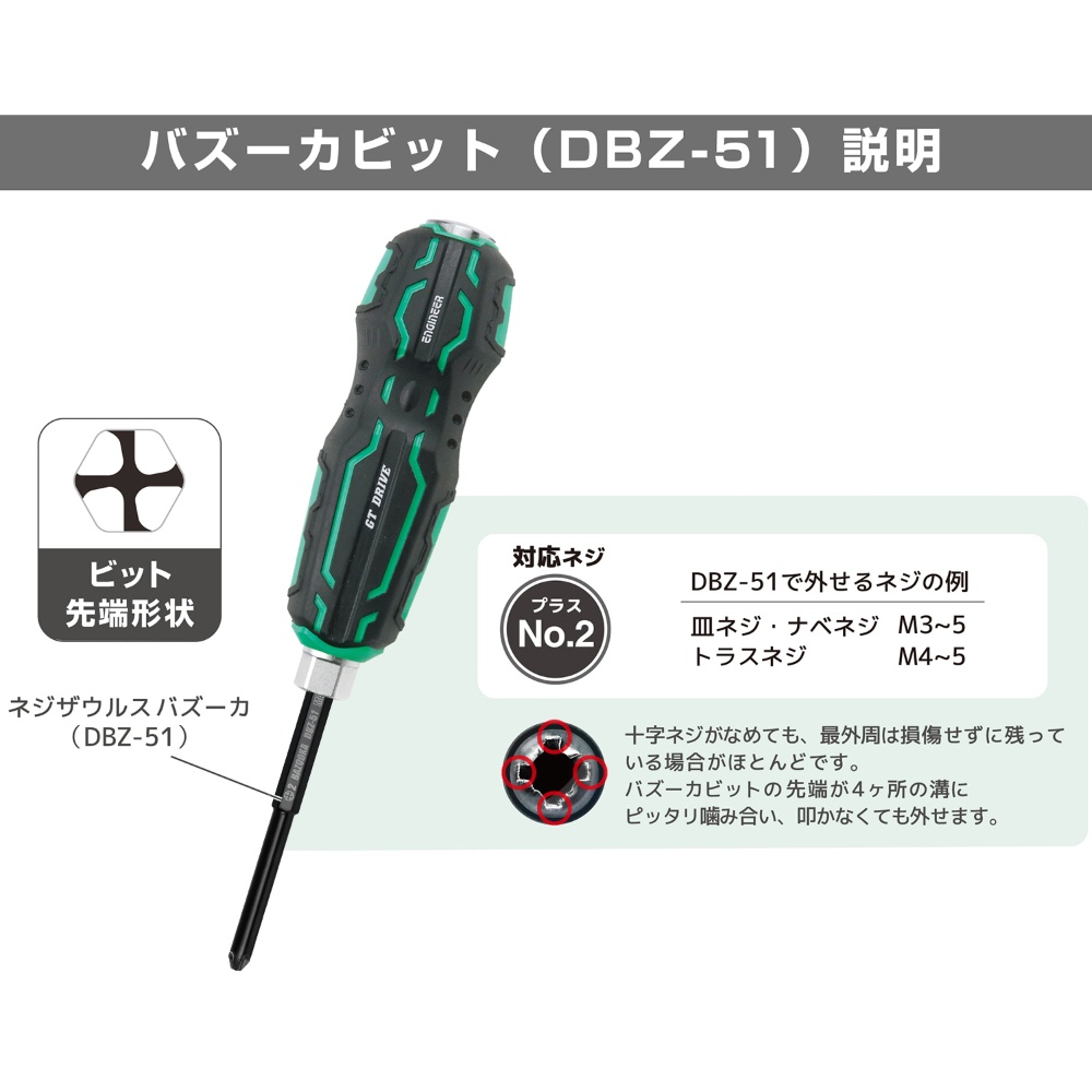 ネジザウルスGTドライヴ01【DZ-71】