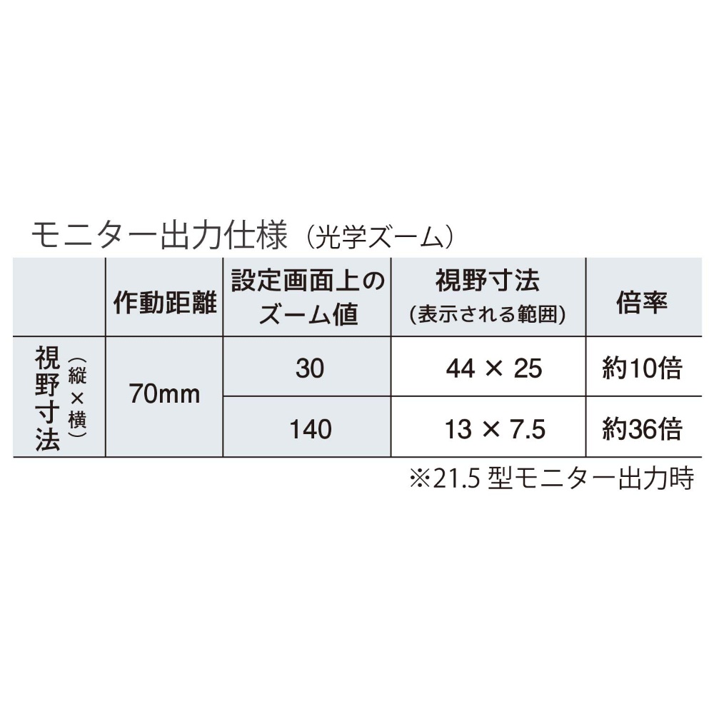 ＳＬＭ-10用倍率補助レンズ【SLM-11】