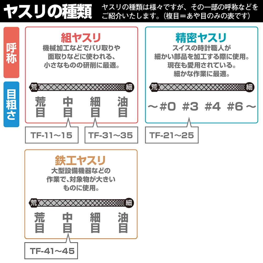 ジェットブラック精密ヤスリ/先端形状:四角/精密【TF-24】