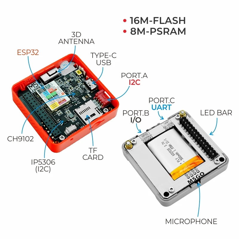 M5Stack FIRE IoT開発キット(PSRAM)V2.6【M5STACK-K007-V26】