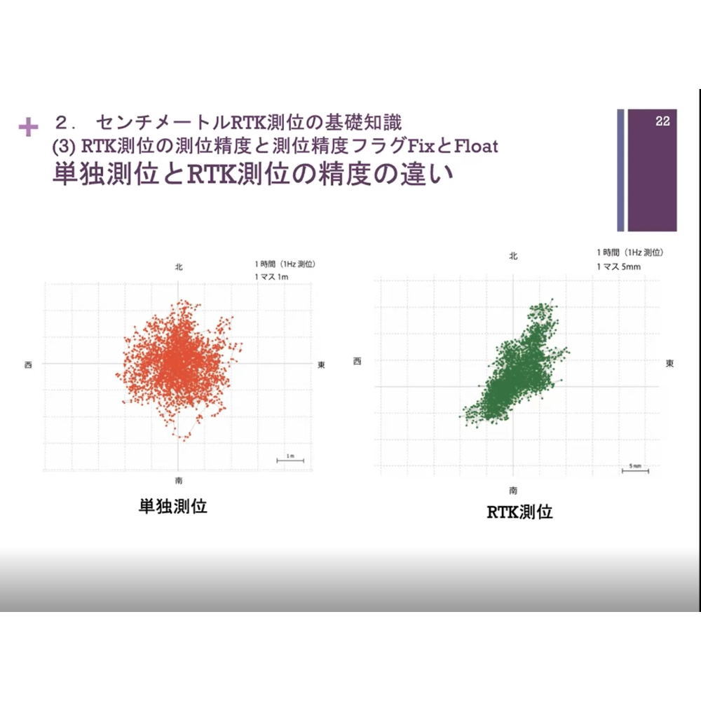 [オンデマンド動画セミナ] センチメートル測位RTKのしくみと開発技術【MZ-RTK-ON1】