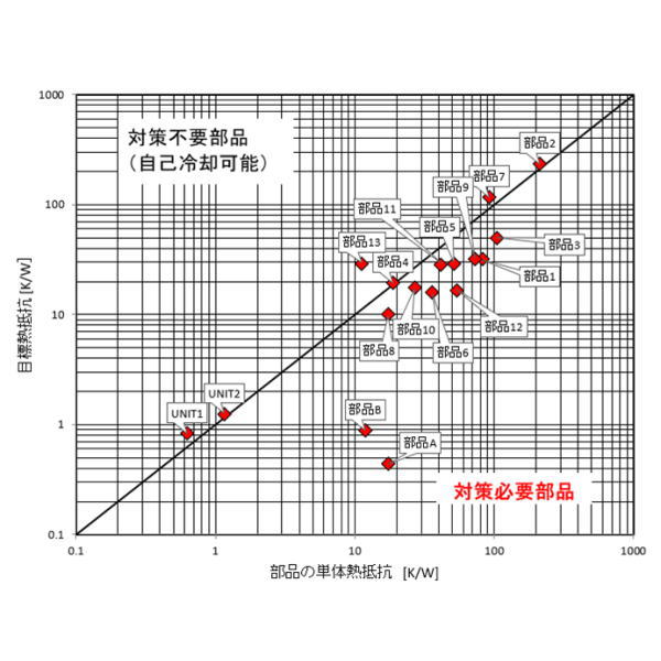 [オンデマンド動画セミナ] 事例に学ぶ放熱基板パターン設計 成功への要点【MZ-HEAT-ON1】