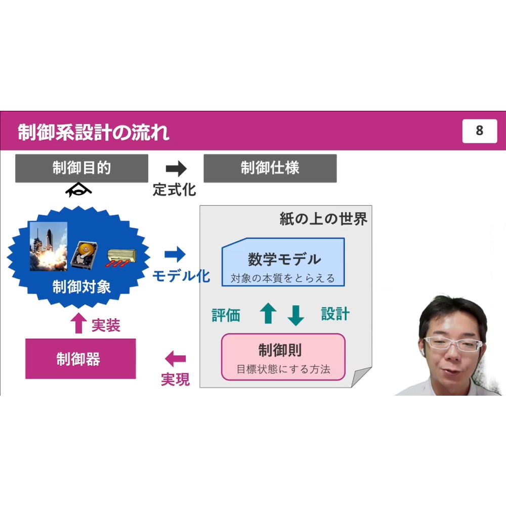 ラズパイ×Pythonで動かして学ぶモータ制御入門(講義ビデオ付きパーツセット)【Raspberry Pi付属版】【MZ-MOTOR-ON1】