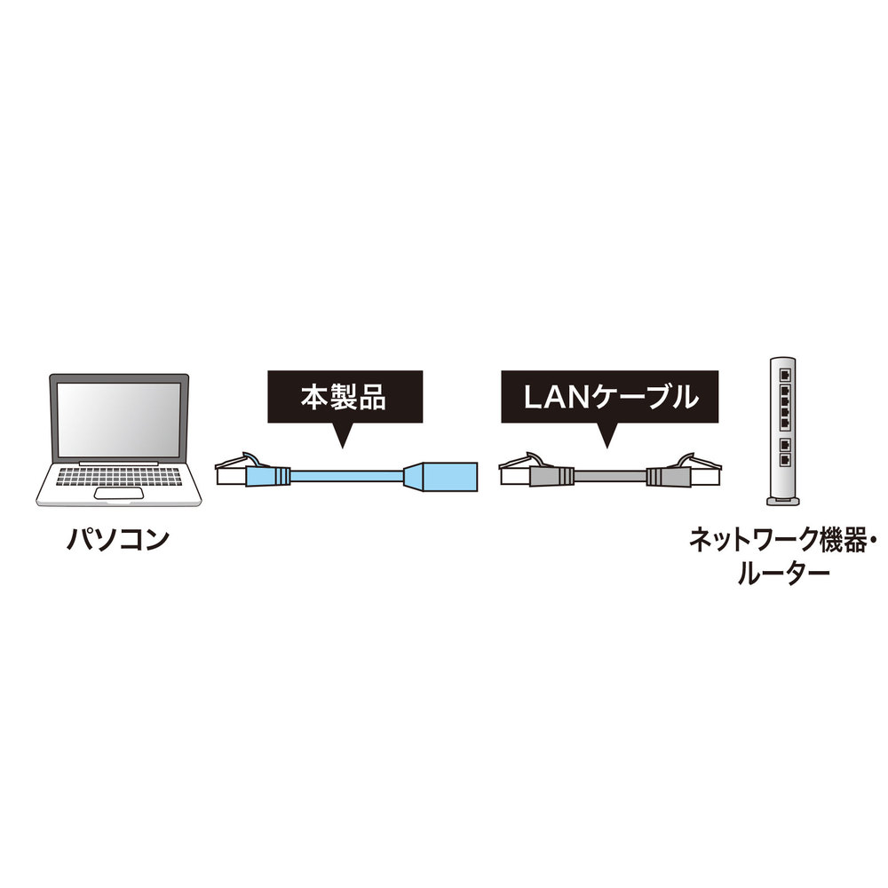 カテゴリ6STP延長LANケーブル（ブルー・1m）【KB-STP6EX-01BL】