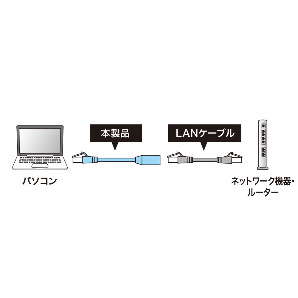カテゴリ6STP延長LANケーブル(ブルー・1m)【KB-STP6EX-01BL】