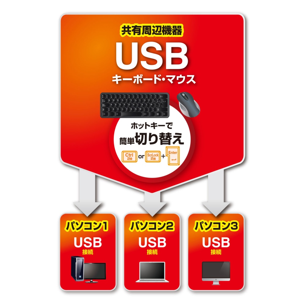 キーボード・マウス用パソコン切替器(3:1)【SW-KM3UU】