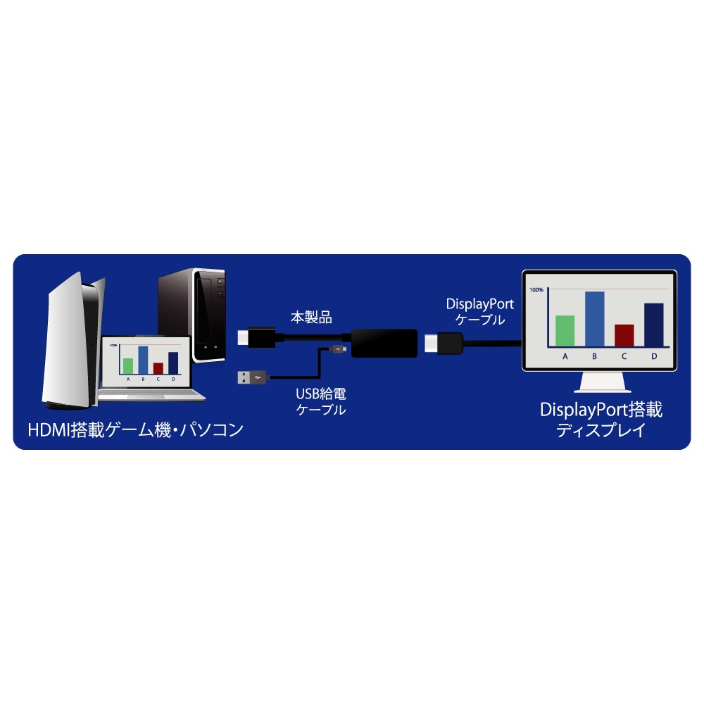 HDMI-DisplayPort変換ケーブル【AMC-HDDPA】