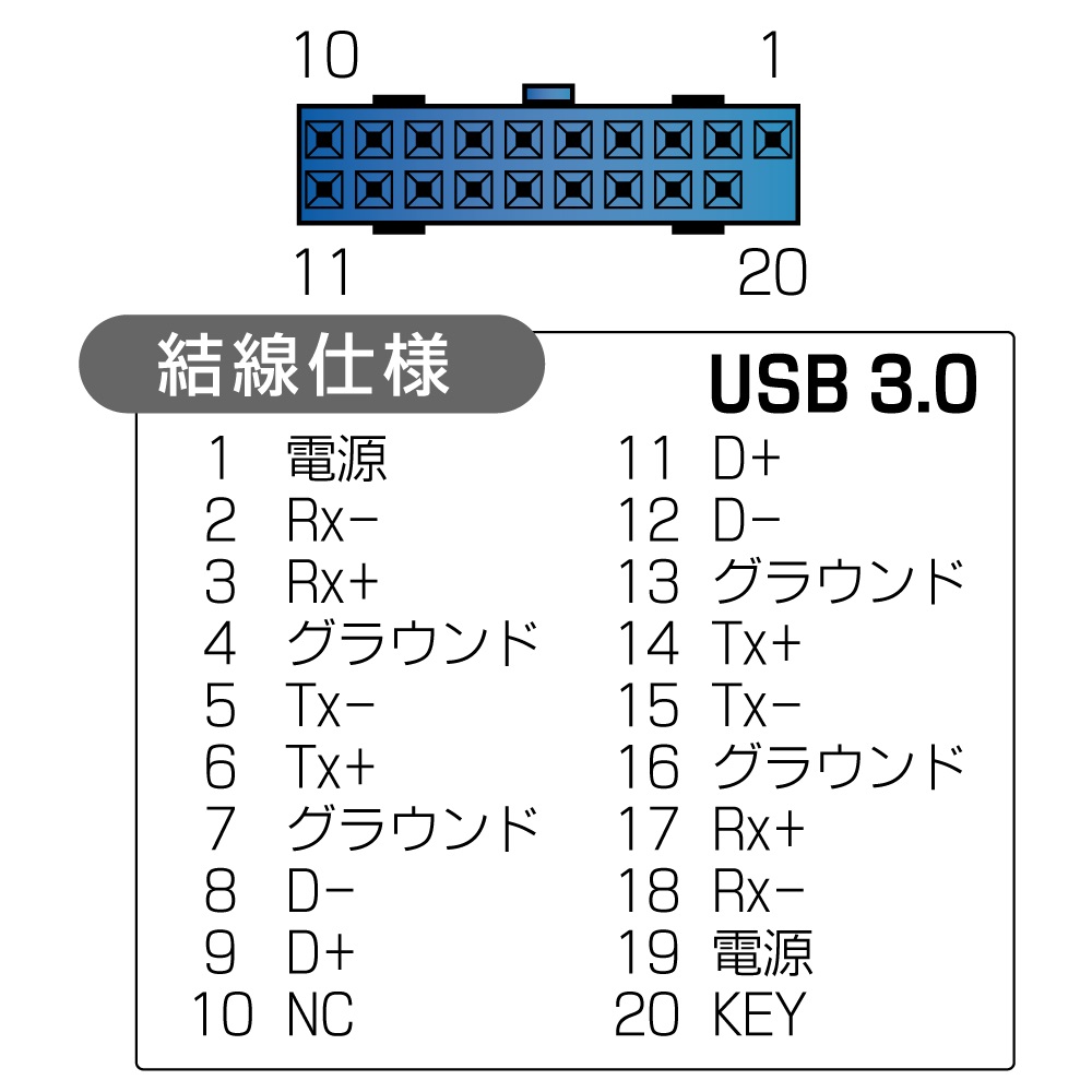 USB3.0リアスロット 2ポート【RS-003C】
