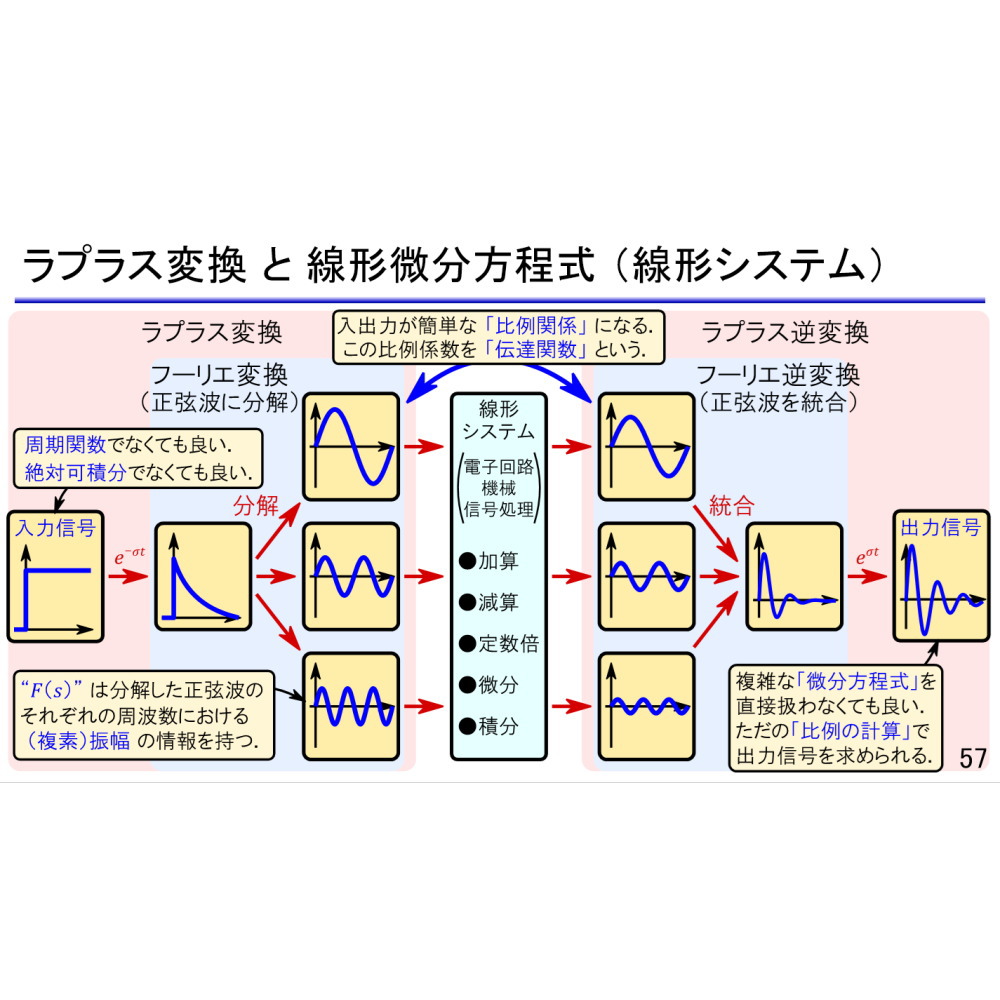 初めてのソフトウェア無線＆信号処理プログラミング(応用編) MZ-PICOSTACKSDR-ON3  ZEPエンジニアリング製｜電子部品・半導体通販のマルツ