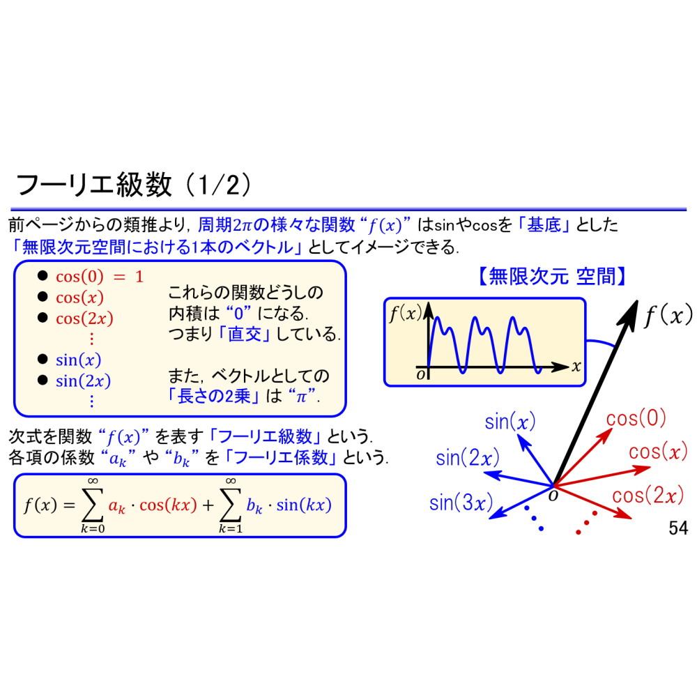 初めてのソフトウェア無線＆信号処理プログラミング(応用編)【MZ-PICOSTACKSDR-ON3】