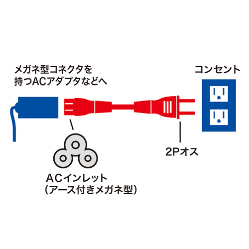 電源コード(3P 0.2m)【KB-DM3S-02】