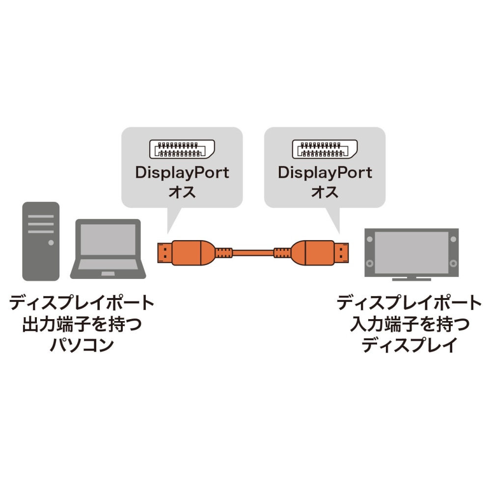 DisplayPortケーブル(2m、Ver1.4対応)【KC-DP1420】