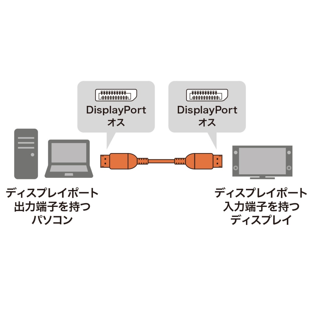 DisplayPortケーブル(2m Ver1.4対応)【KC-DP1420】