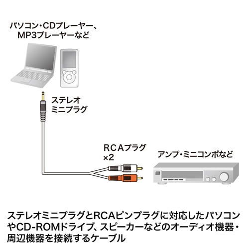 アナログオーディオケーブル(1.8m)【KM-A1-18K3】
