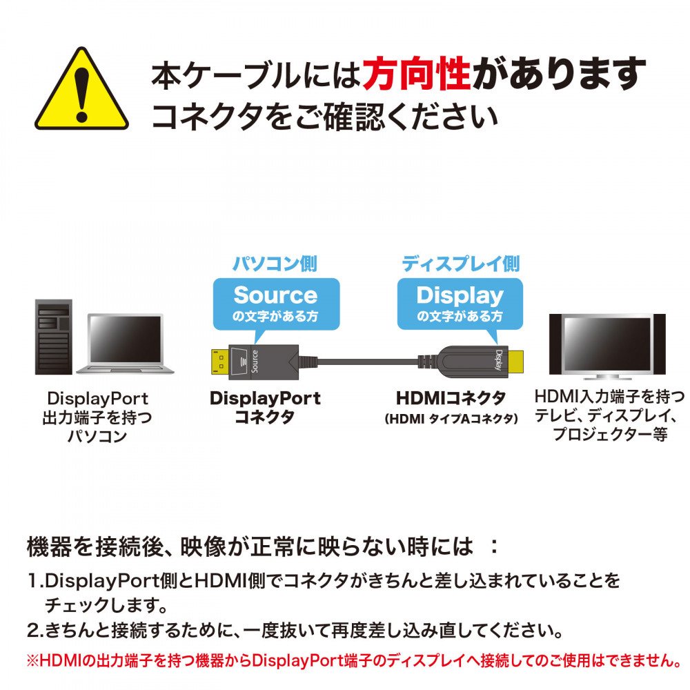 DisplayPort-HDMI変換光ファイバーケーブル 30m【KC-DPHDFB300】