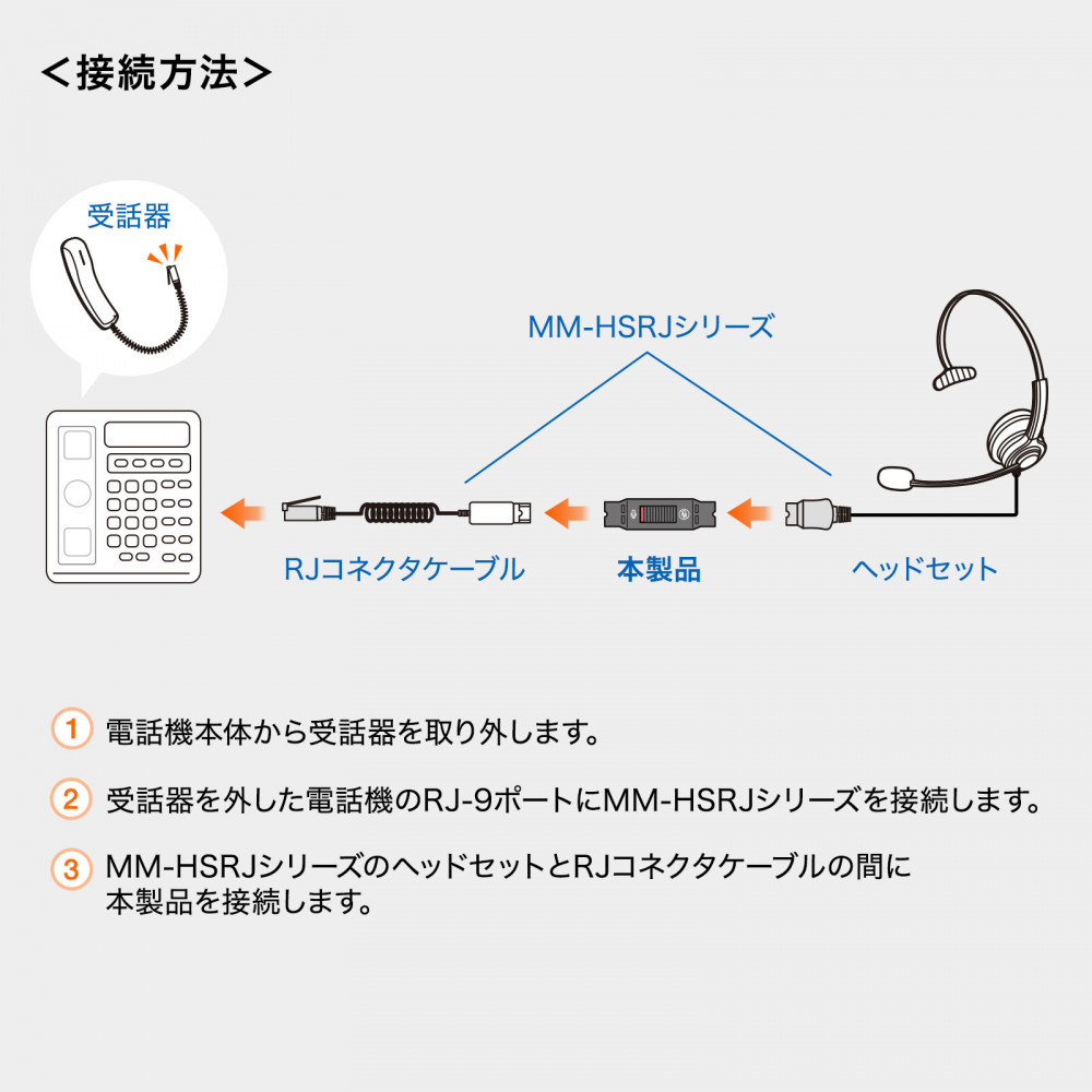 マイクミュートアダプター【MM-HSRJ-AD】