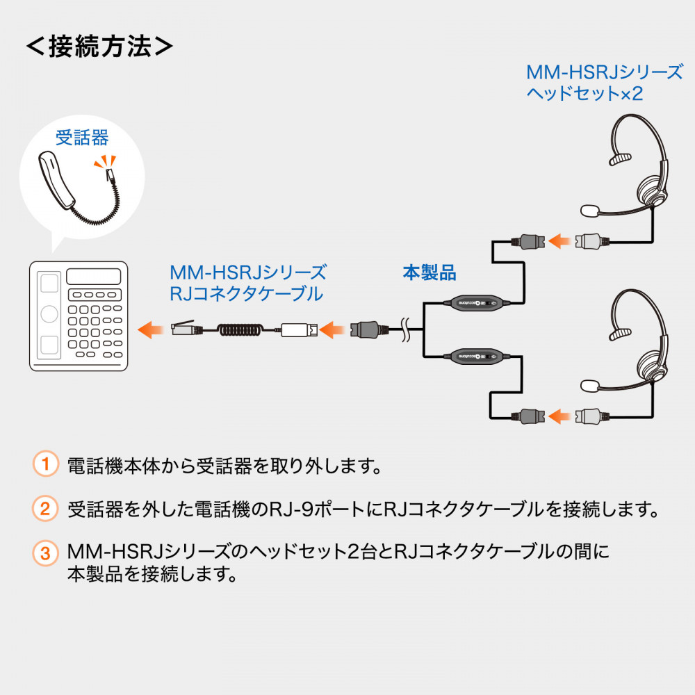 ヘッドセット分配ケーブル【MM-HSRJ-YC】