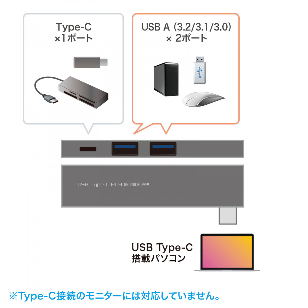 USB Type-C 3ポートスリムハブ【USB-3TCH22SN】