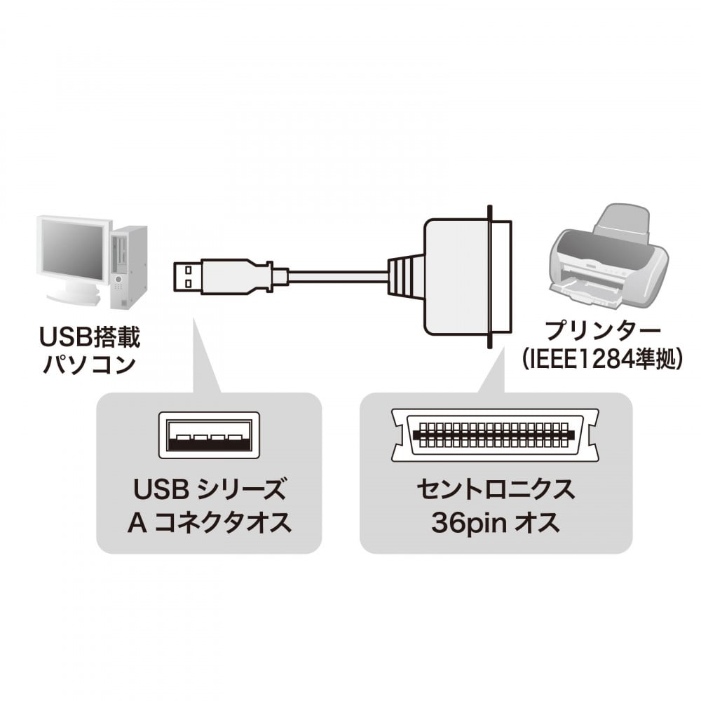 USBプリンタコンバータケーブル【USB-CVPR5N】