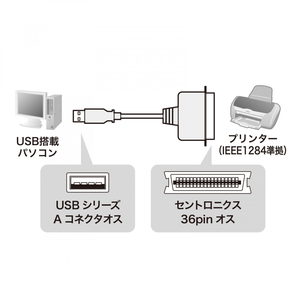 USBプリンタコンバータケーブル【USB-CVPRN】