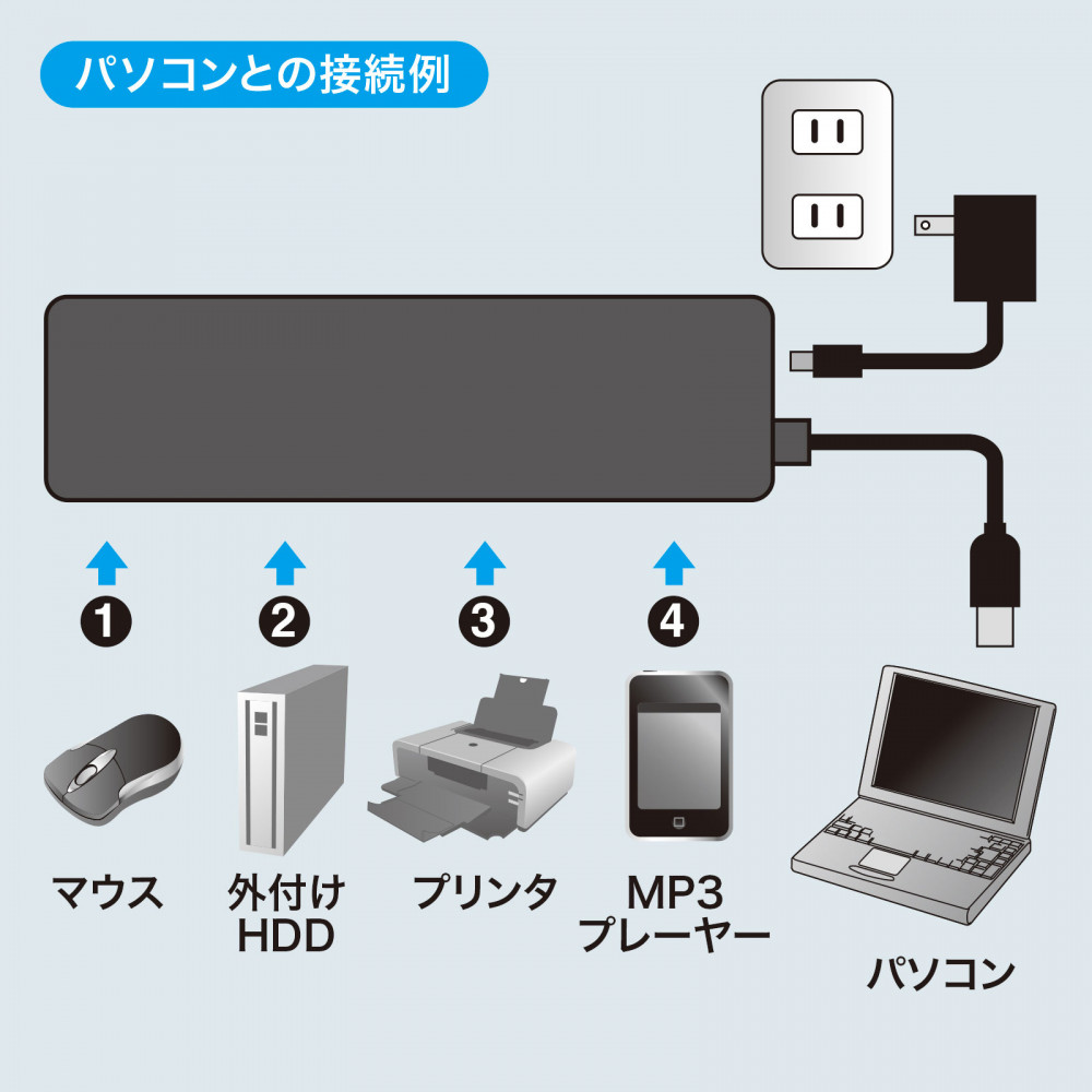 HDD接続対応・面ファスナー付4ポートUSB2.0ハブ (ブラック)【USB-HTV410BKN2】