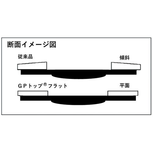 GPトップフラット アランダム #100 Φ100 10枚入【GPF100-A100】