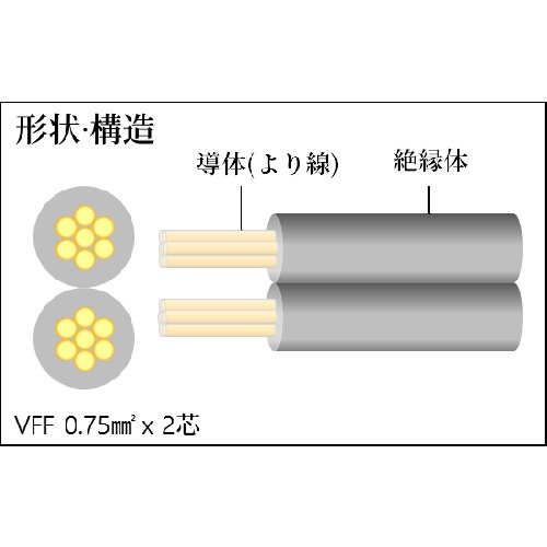 VFFビニールコード 10m 蛍光黄【TVFF0.75-2C-10FY】