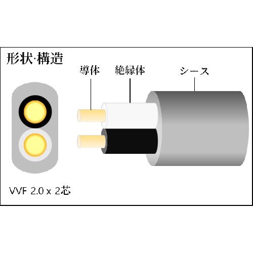 VVF2c×2.0mm VAケーブル 20m オレンジ【TVVF2.0-2C-20OR】