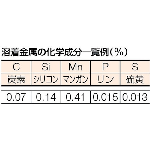 一般軟鋼用溶接棒 心線径4.0mm 棒長450mm【TSR2-405】