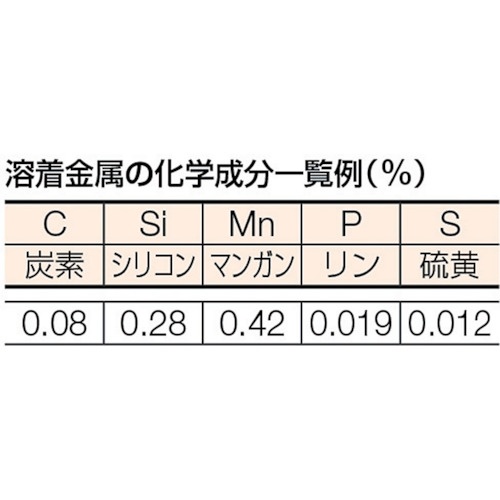 軟鋼低電圧用溶接棒 心線径4.0mm 棒長400mm【TST10-405】