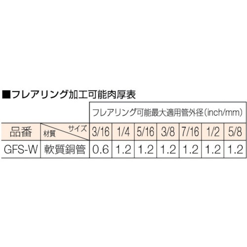 45°インチサイズ フレア&カッターセット【GFS-W】