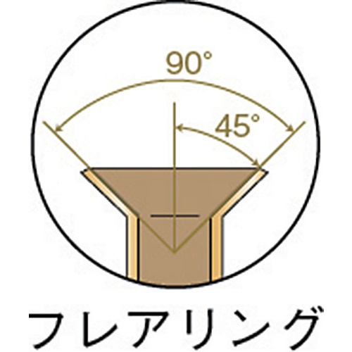 45°インチサイズ フレア&カッターセット【GFS-W】
