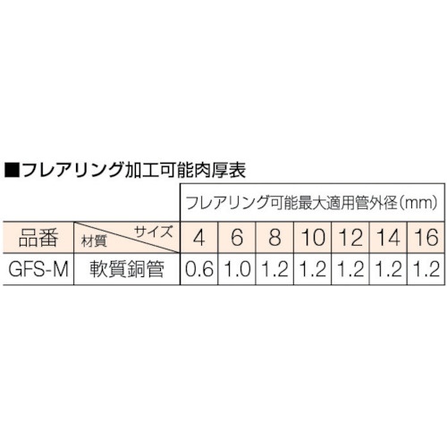 45°ミリサイズ フレア&カッターセット【GFS-M】