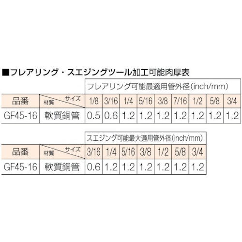 45°インチサイズフレア&スエジアダプターセット【GF45-16】