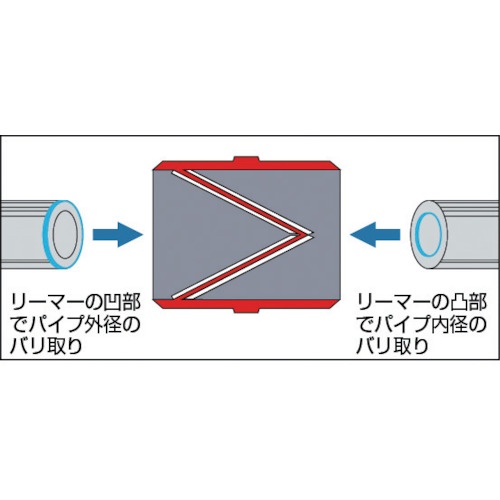 パイプリーマー 4～38mm【GFR-214】