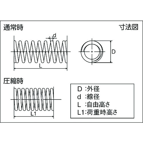 ステンレス圧縮コイルばね D3.5Xd0.29XL6(20個入り)【TSS-55033】