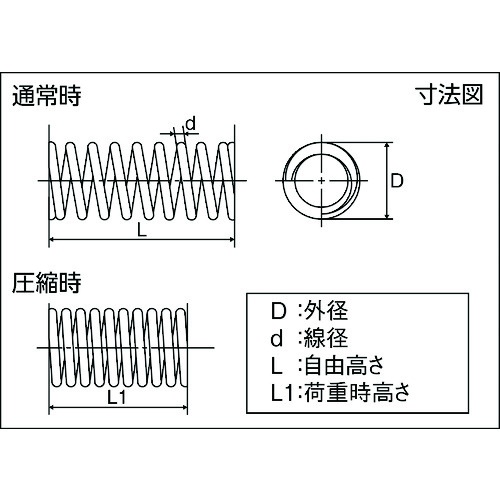 スチール圧縮コイルばね D4.5Xd0.5XL15(20個入り)【TST-66013】